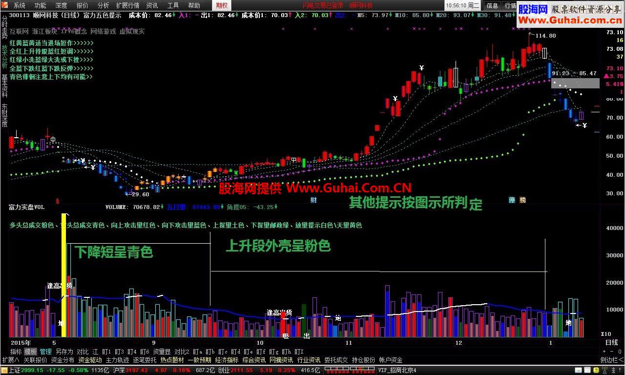 通达信富力实盘VOL副图公式源码