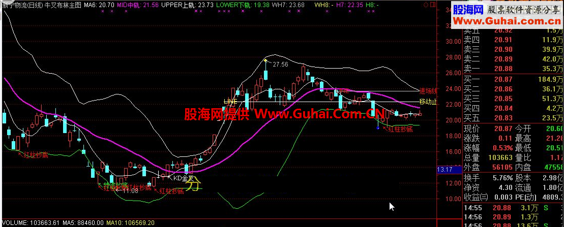 通达信牛叉的布林主图公式 源码