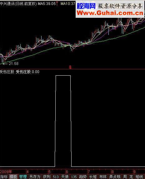 通达信选股,庄家,天狼50受伤庄股的选股公式