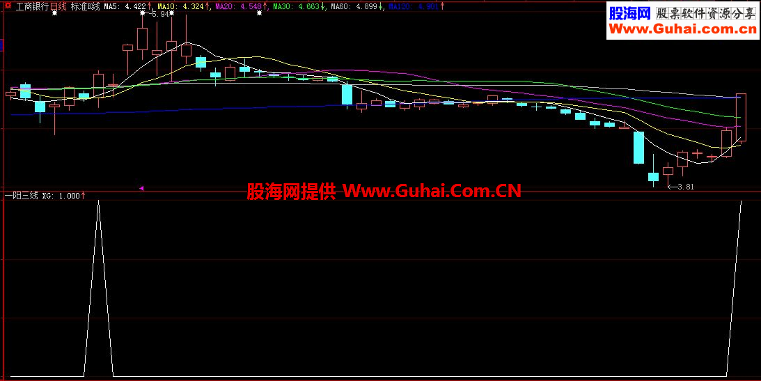 新一阳三线副图公式、选股、预警、大智慧和通达信2个版本源码