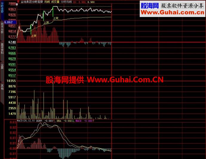 大智慧分时均线主图指标