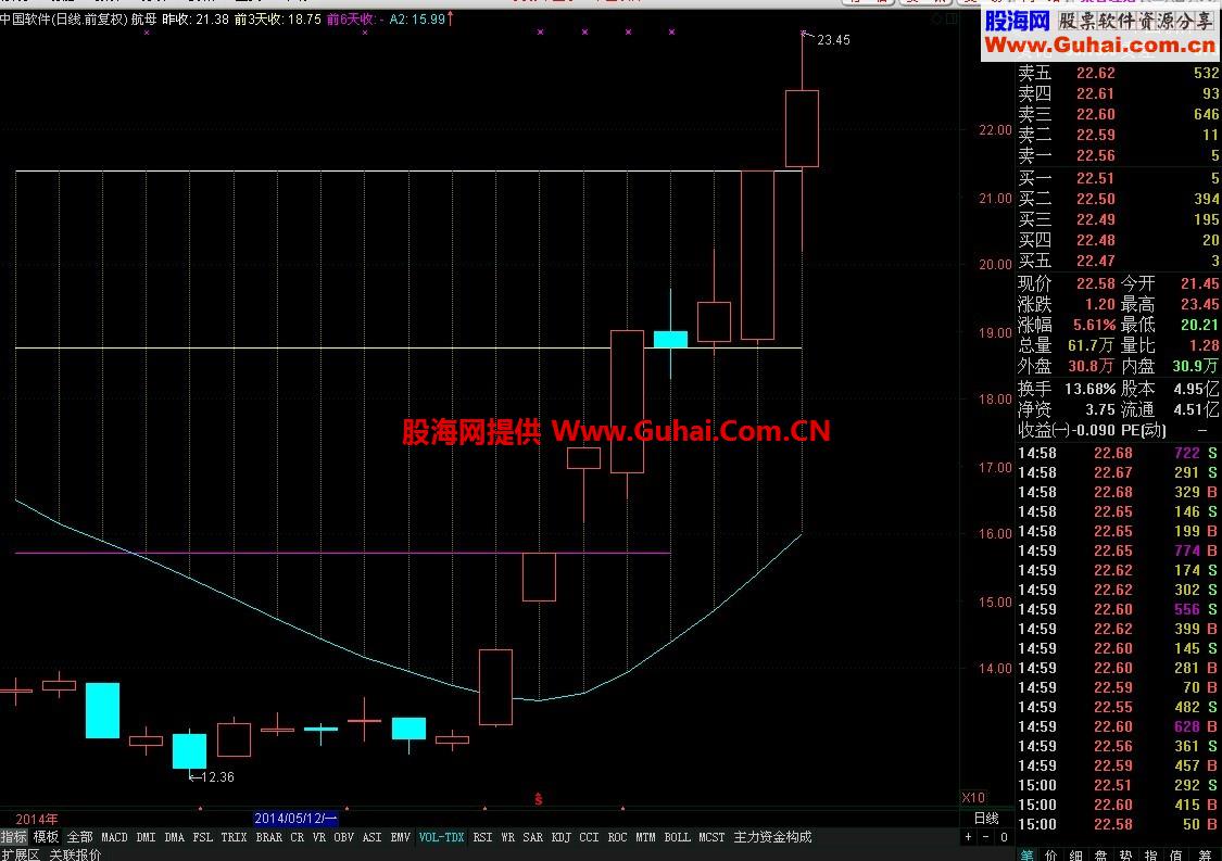 新创航母形公式 很强大