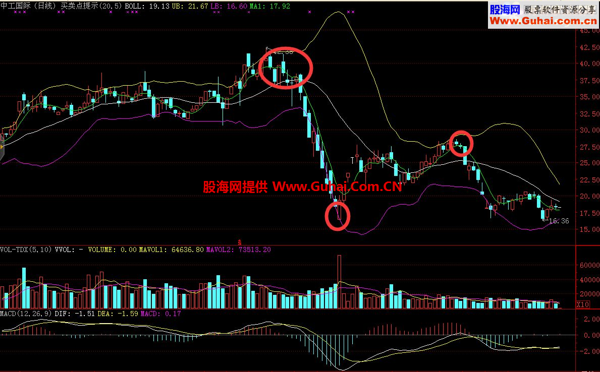 通达信买卖点提示主图指标 