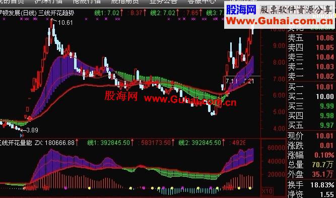 通达信三线开花主图 副图公式