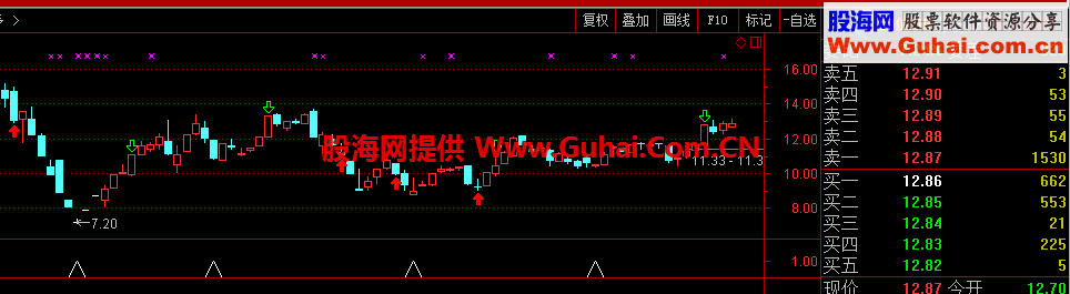 通达信开始建仓副图公式源码 赚足每一个波段
