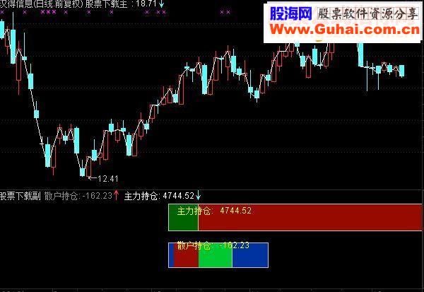 通达信原创主力持仓和散户持仓的彩条附图