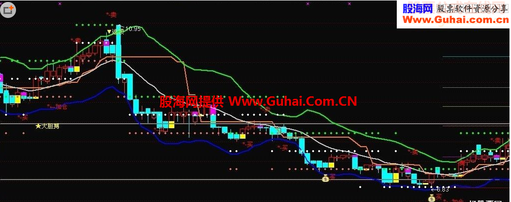 入场指标公式源码副图 