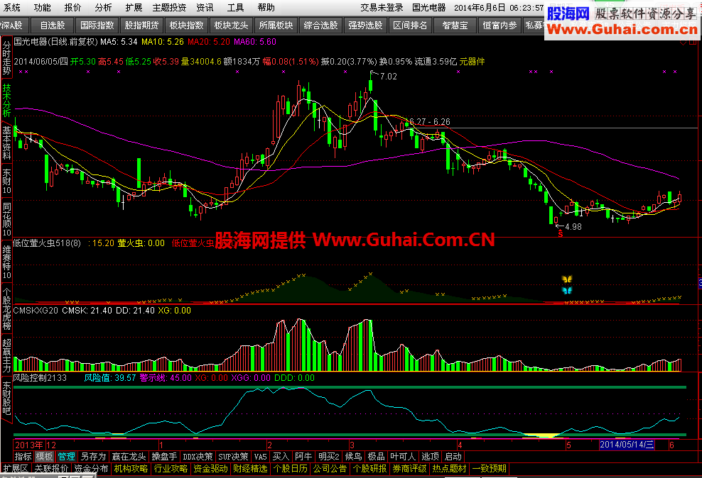 新低位萤火虫副图选股源码 增加了风险控制