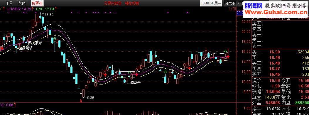 通达信回调指标+选股指标主图选股贴图