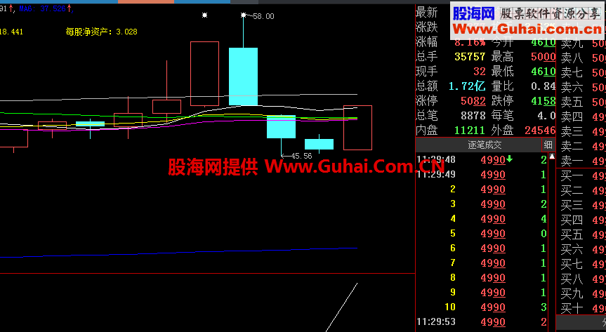 短线战法之一：涨停妙法（源码 副图/选股 通达信 贴图）