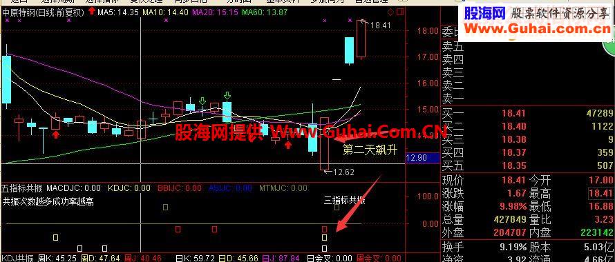 通达信五指标共振自用选股副图无未来成功率高