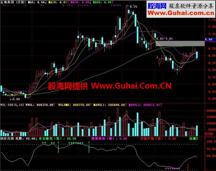 通达信洞房花烛副图指标