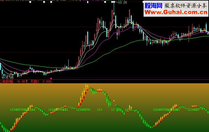 通达信明日重心涨跌幅源码