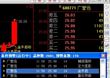 金牛启动源码副图