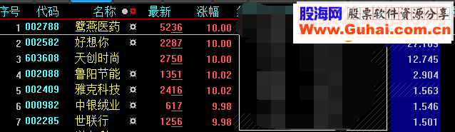 新版大智慧集合攻击排序指标 