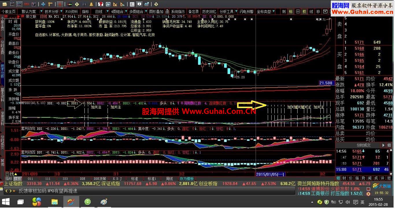 关注出现的信号必有大的收获