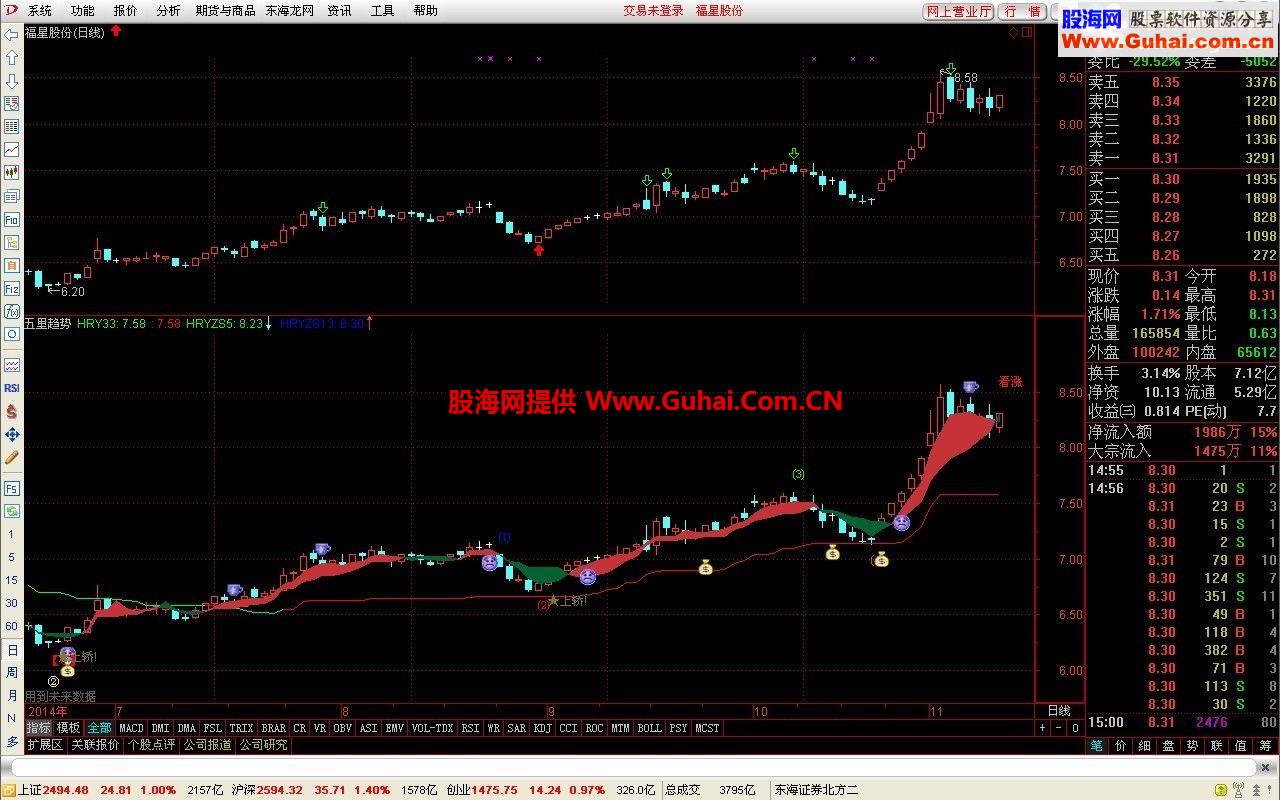 通达信五里趋势主图公式
