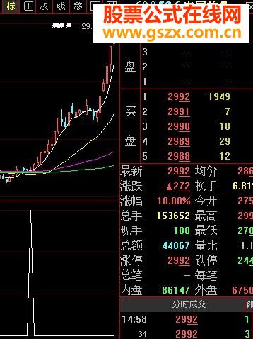 大智慧红星选股公式源码