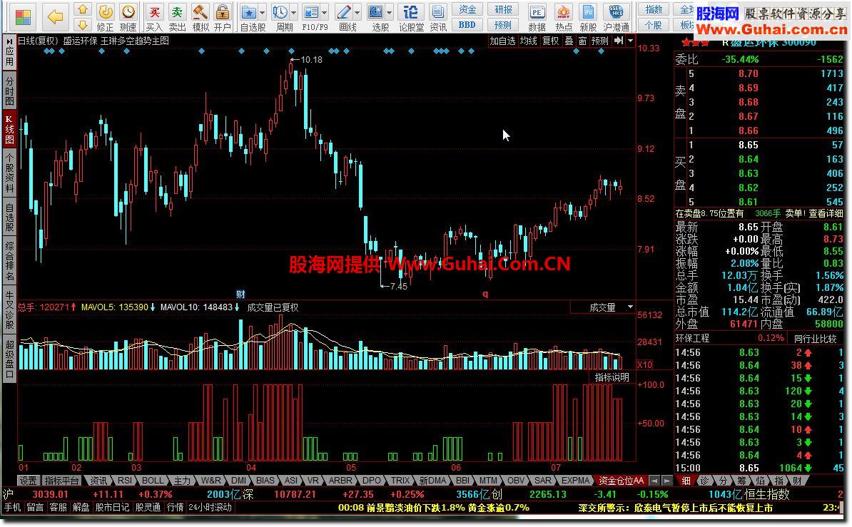 同花顺资金仓位AA副图源码