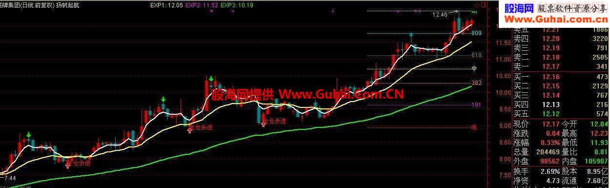 主图指标“盘龙出海”