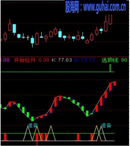 超准波段公式。成功率达88%