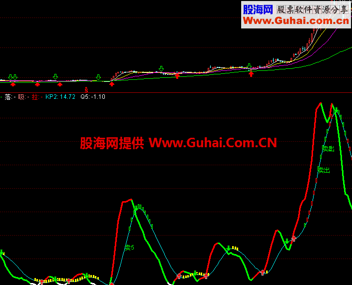 通达信金榜短线公式 自用利润不错