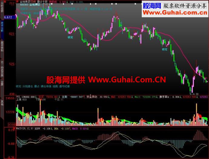 大智慧霸占牛股主图指标