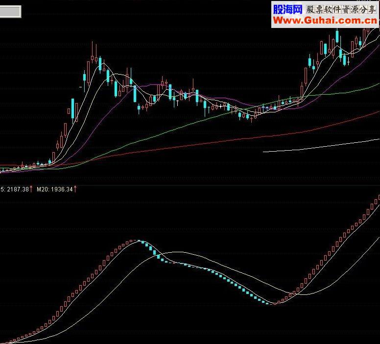 通达信获利盘大趋势副图源码