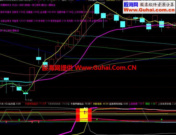 淘金让你享受真正意义上主升浪刚起航的航班 副图/主图指标