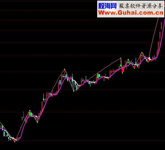通达信纵横四海源码
