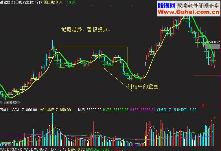 通达信大道至简指标公式