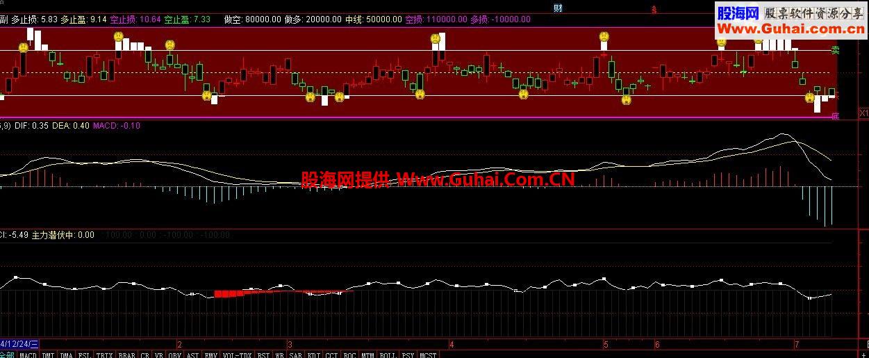 两个通达信指标配合MACD使用 不怕在追高了 无未来放心用