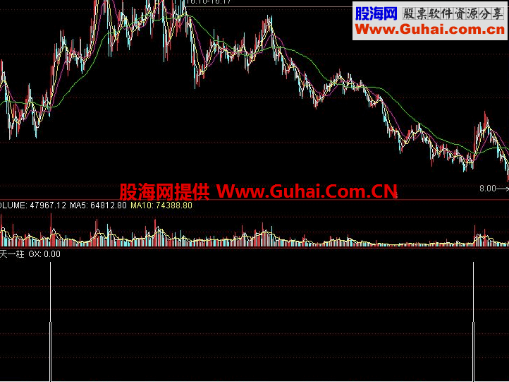 擎天一柱副图公式  源码