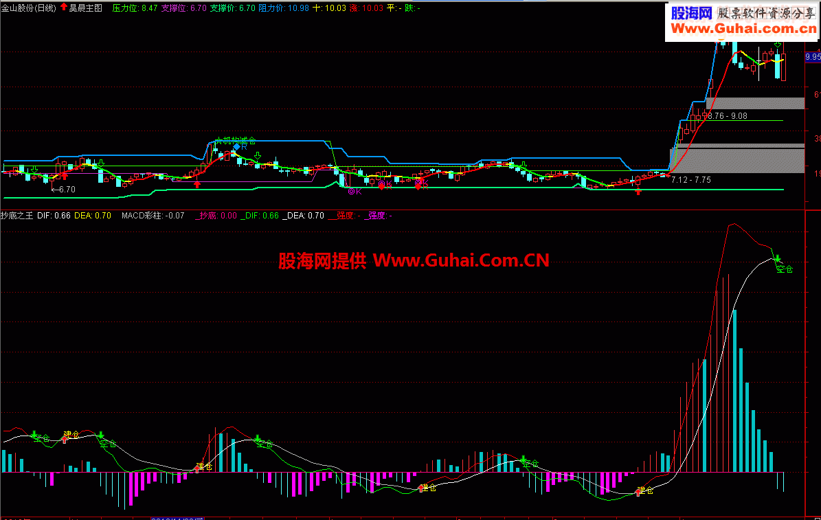 通达信抄底之王