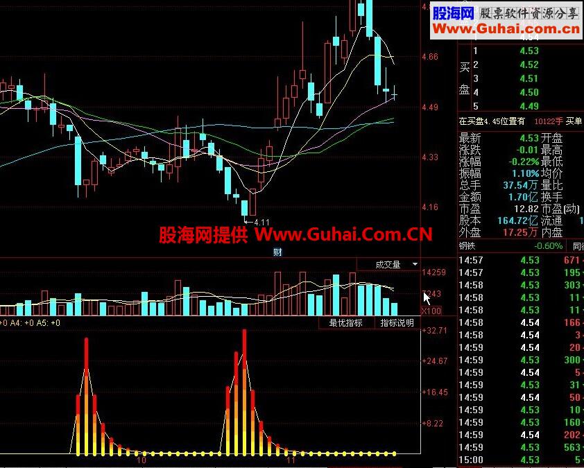 同花顺火焰山主力建仓副图公式