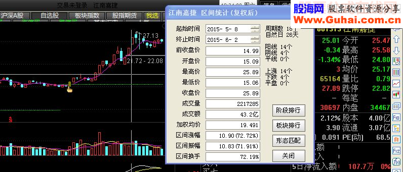 主力挖沟主图选股公式幅图