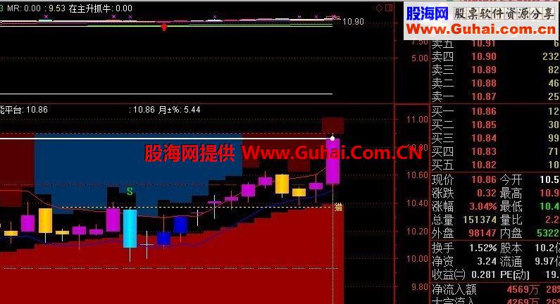 通达信梧桐龙凤副图指标公式