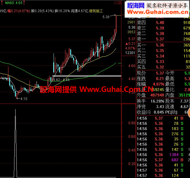 再发个好用的抄底指标源码附图