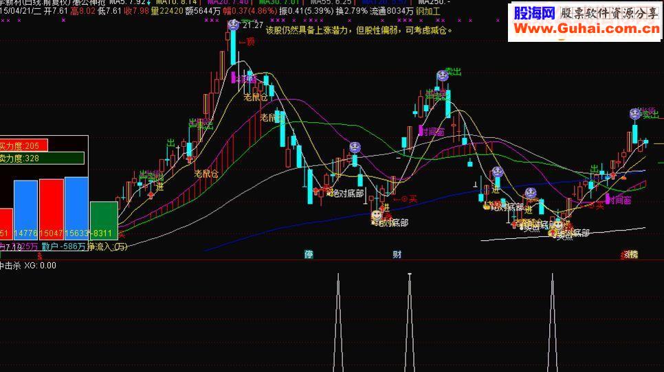 通达信盘中击杀副图指标