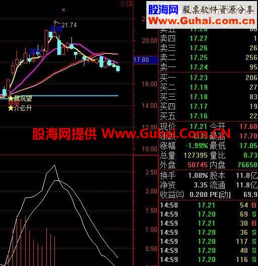 通达信牛散主图指标