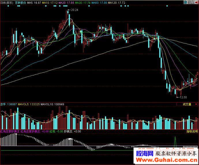 同花顺红鸟庄家抄底王（副图源码贴图）