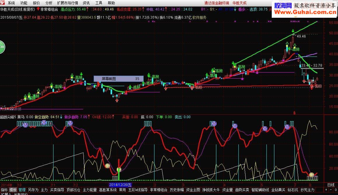 通达信发一个逃顶指标公式