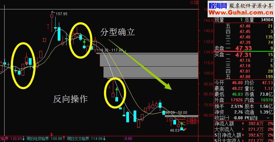 通达信线上买源码主图