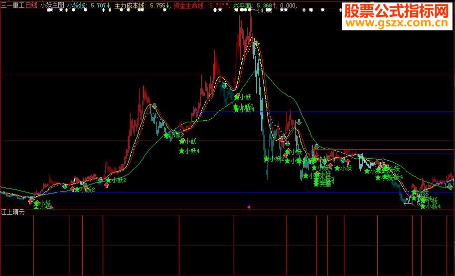 通达信《江上晴云》（源码贴图副图\选股\大智慧）