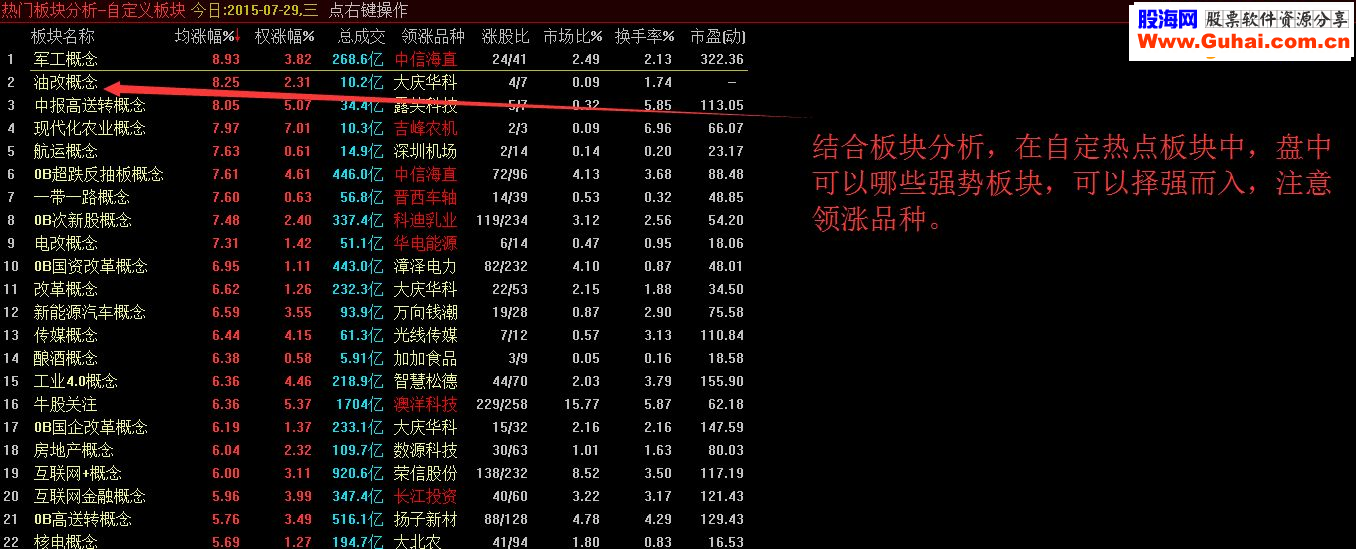 复盘工具自动更新龙虎榜数据，热点概念板块，主题投资(更新)