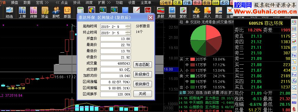 地量十字星选股指标公式