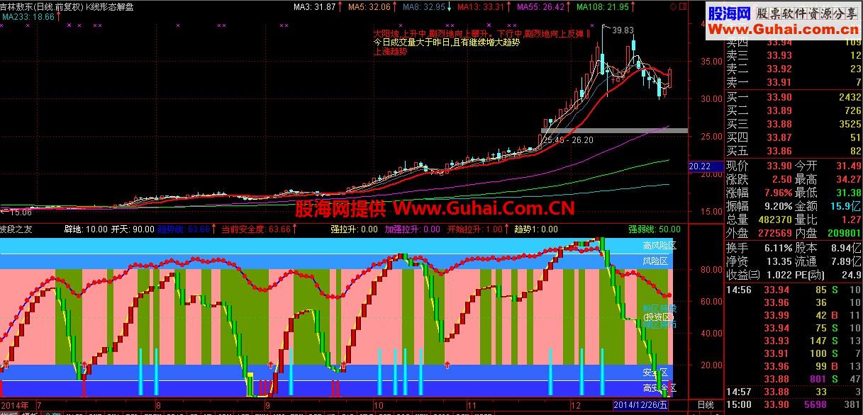 副图指标：波段之友，可作波段操作的良好助手