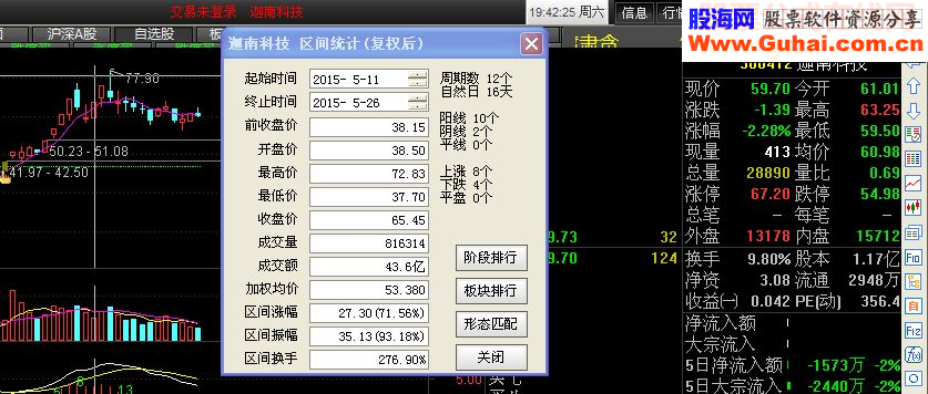 主力挖沟主图选股公式幅图