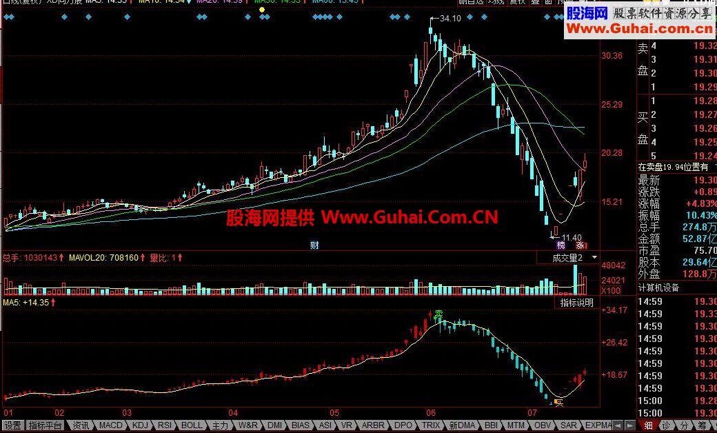 同花顺布林副图 神指指标，由本人精心改制而来