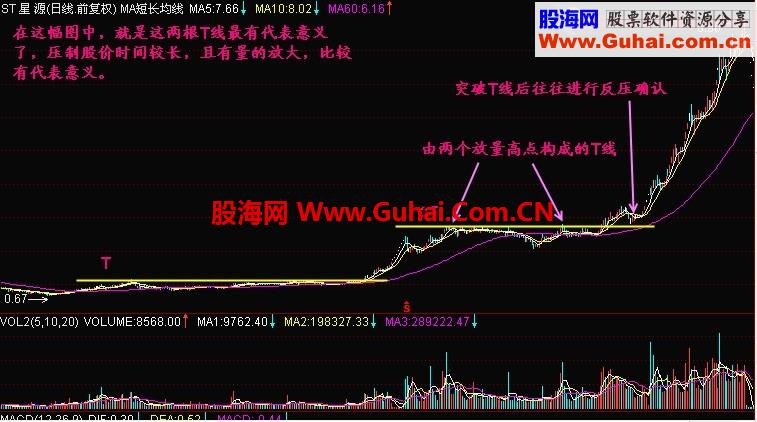 通达信运用自动趋势线抓暴涨临界点公式